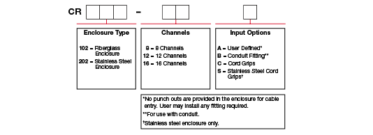 A chart showing configuration options to create a complete part number for ordering a CTC CR102 Series enclosure.